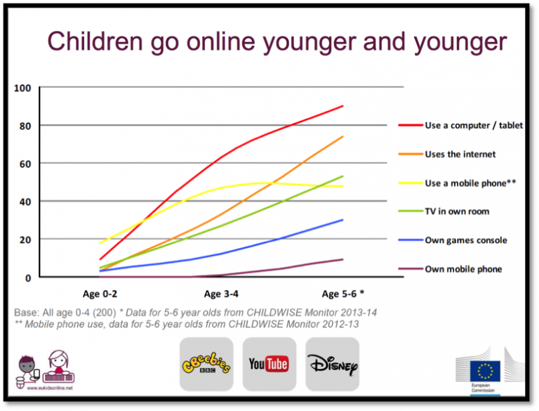 the-art-science-of-parenting-in-the-digital-age-screen-time